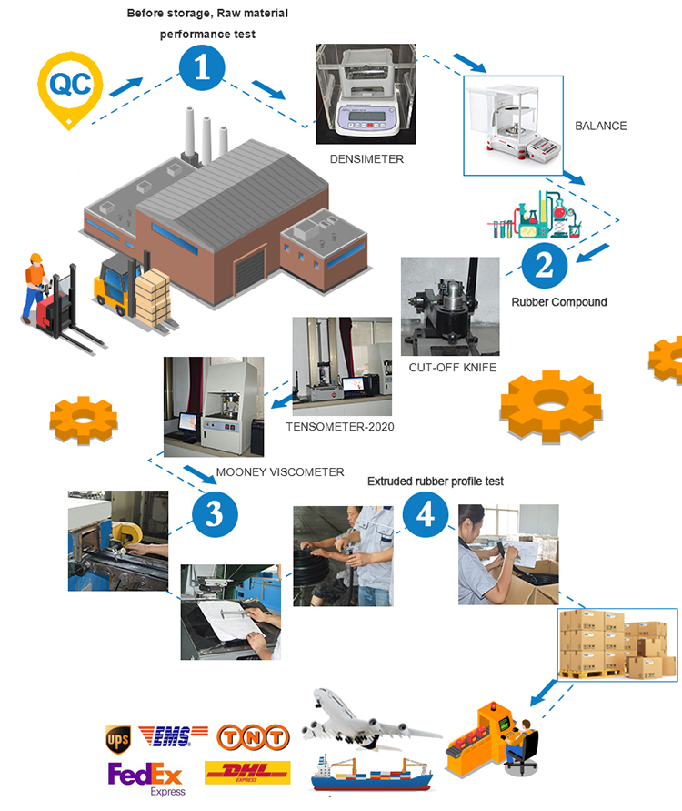II-Rubber Seal Production Process.jpg